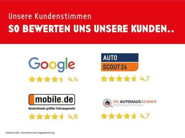Gebrauchte Skoda Superb